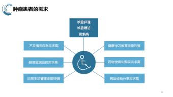 互聯(lián)網(wǎng)時代助推延伸護理服務(wù)的發(fā)展