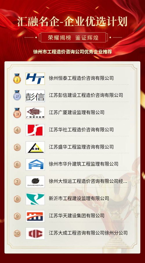徐州市工程造價(jià)咨詢(xún)公司優(yōu)秀企業(yè)推薦指南