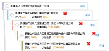 工程造價(jià)咨詢(xún)的核心價(jià)值與實(shí)踐路徑——以新疆尚億工程造價(jià)咨詢(xún)有限責(zé)任公司為例